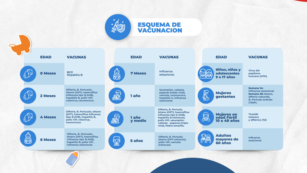 Vacunacion Niños